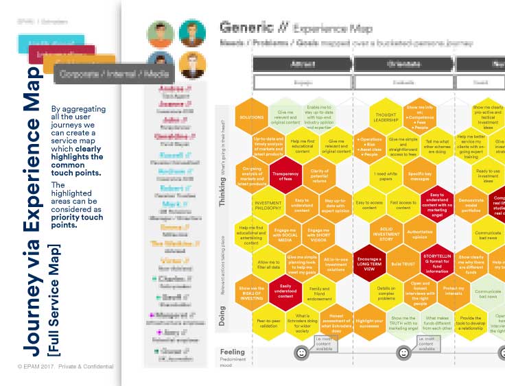 Using Experience Maps to plot your Customer Journeys