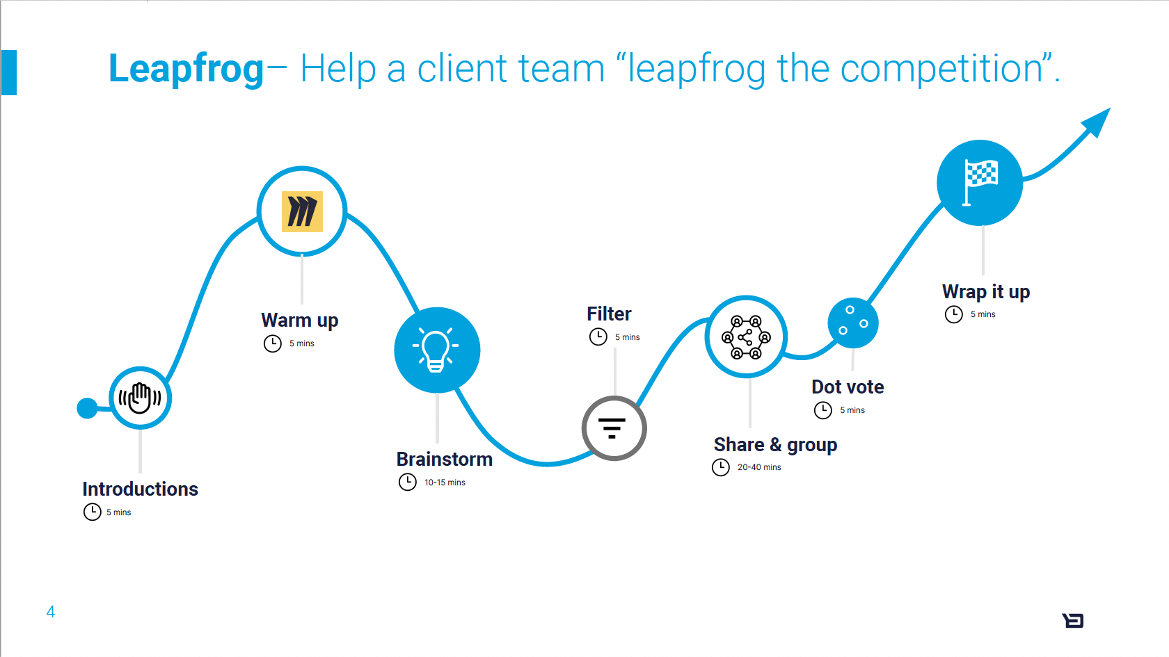 Ignite creativity and collaboration with a dynamic problem-solving workshop
