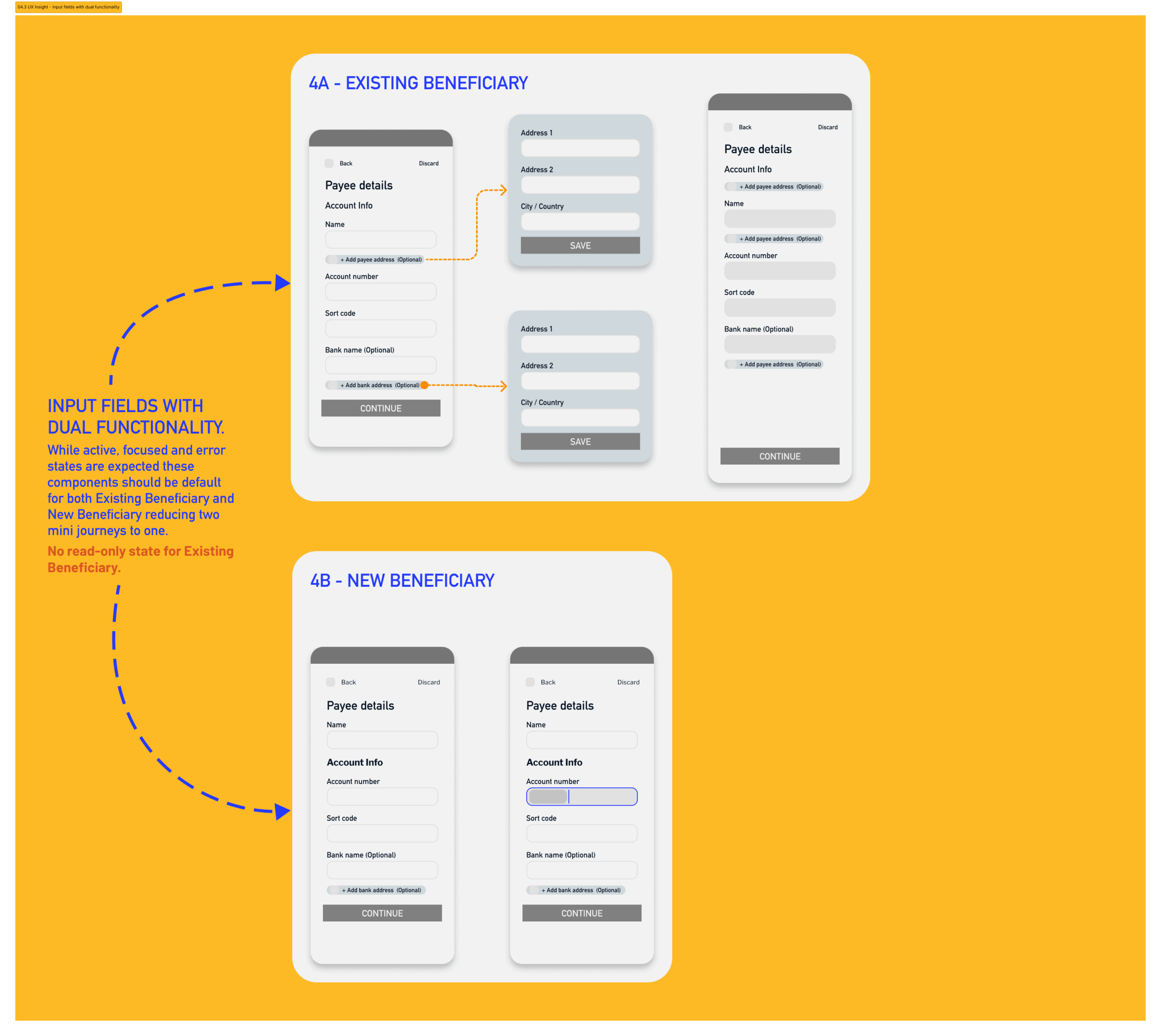 Input field with dual functionality. While active, focused and error states are expected these components should be default for both Existing Beneficiary and New Beneficiary reducing two mini journeys to one i.e. no read-only state for Existing Beneficiary.