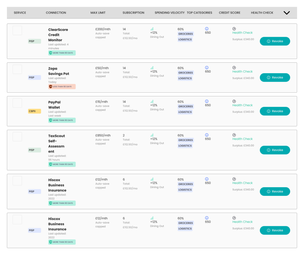 Turn regulatory complexity into a simple, human-centered experience, showing enterprise level strategic thinking