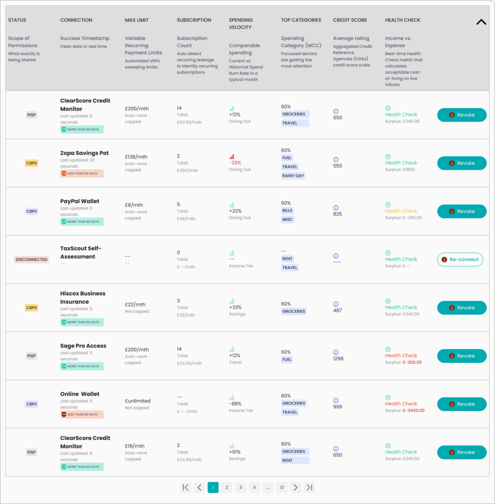 Turn regulatory complexity into a simple, human-centered experience, showing enterprise level strategic thinking