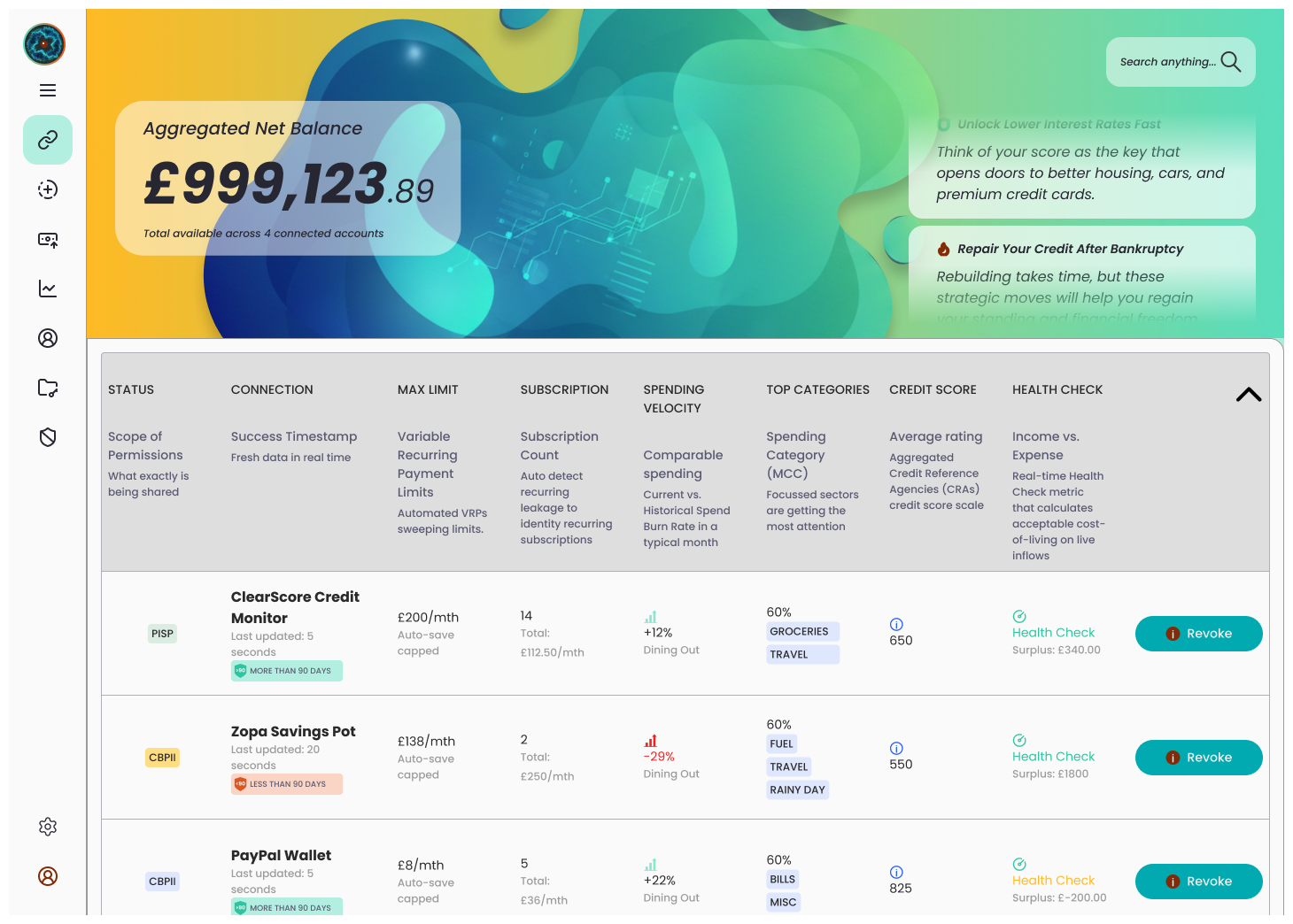 The hero section proudly displays the Aggregated Intelligence (Net Balance) justifying the user's effort in linking multiple accounts.