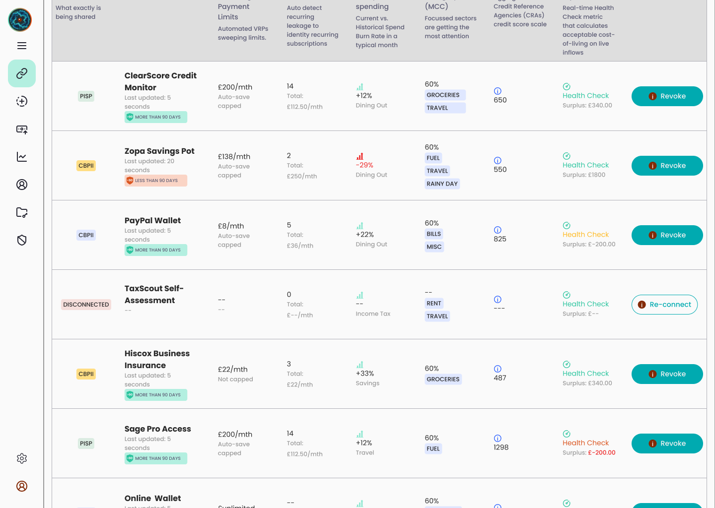 Managing an impressive amount of data without feeling cluttered: The use of technical badges alongside intuitive status markers helps users manage security without needing to be tech-savvy.